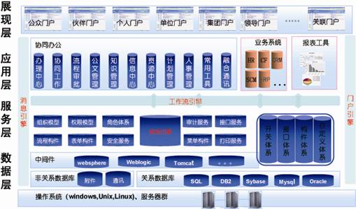 高端廠商九思軟件 電子政務OA軟件分析