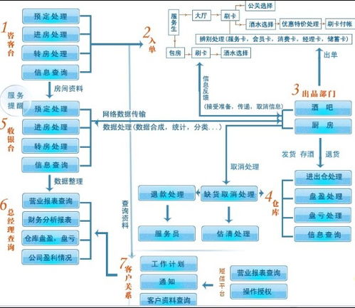 郴州酒吧管理軟件 聯勝定制開發 酒吧管理軟件代理