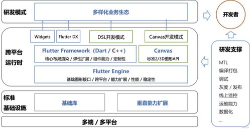 干貨 aliflutter專屬月,八場(chǎng)直播精華內(nèi)容來(lái)啦