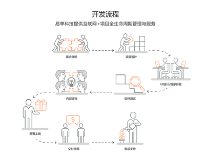易單科技智能家居APP軟件開發(fā)