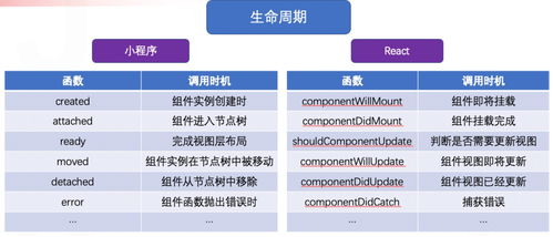 taro小程序跨端開發入門實戰