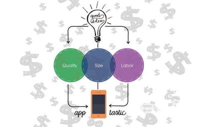 軟件項目外包,軟件定制開發,小程序開發,APP開發